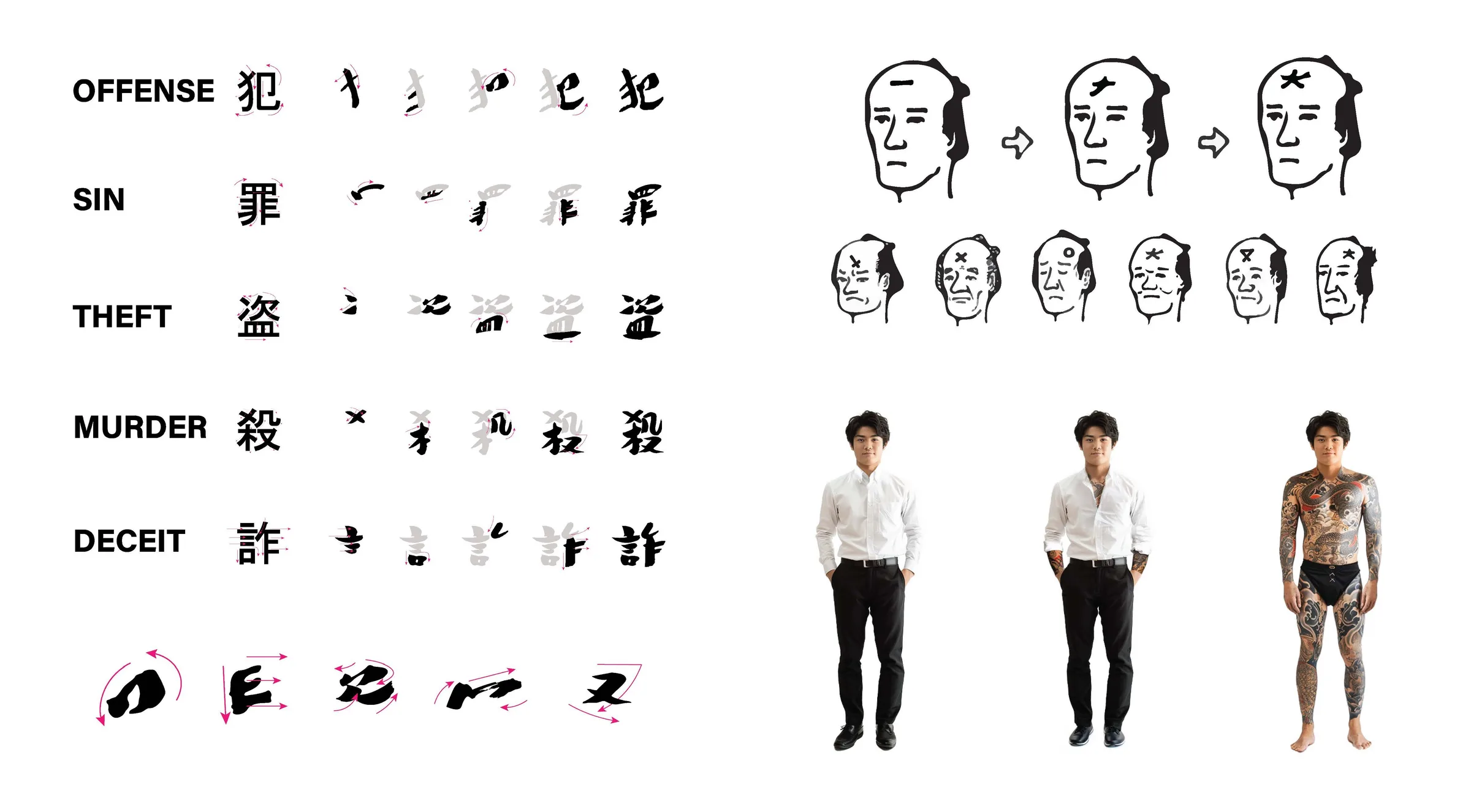 Kanji stroke research and identity diagrams
