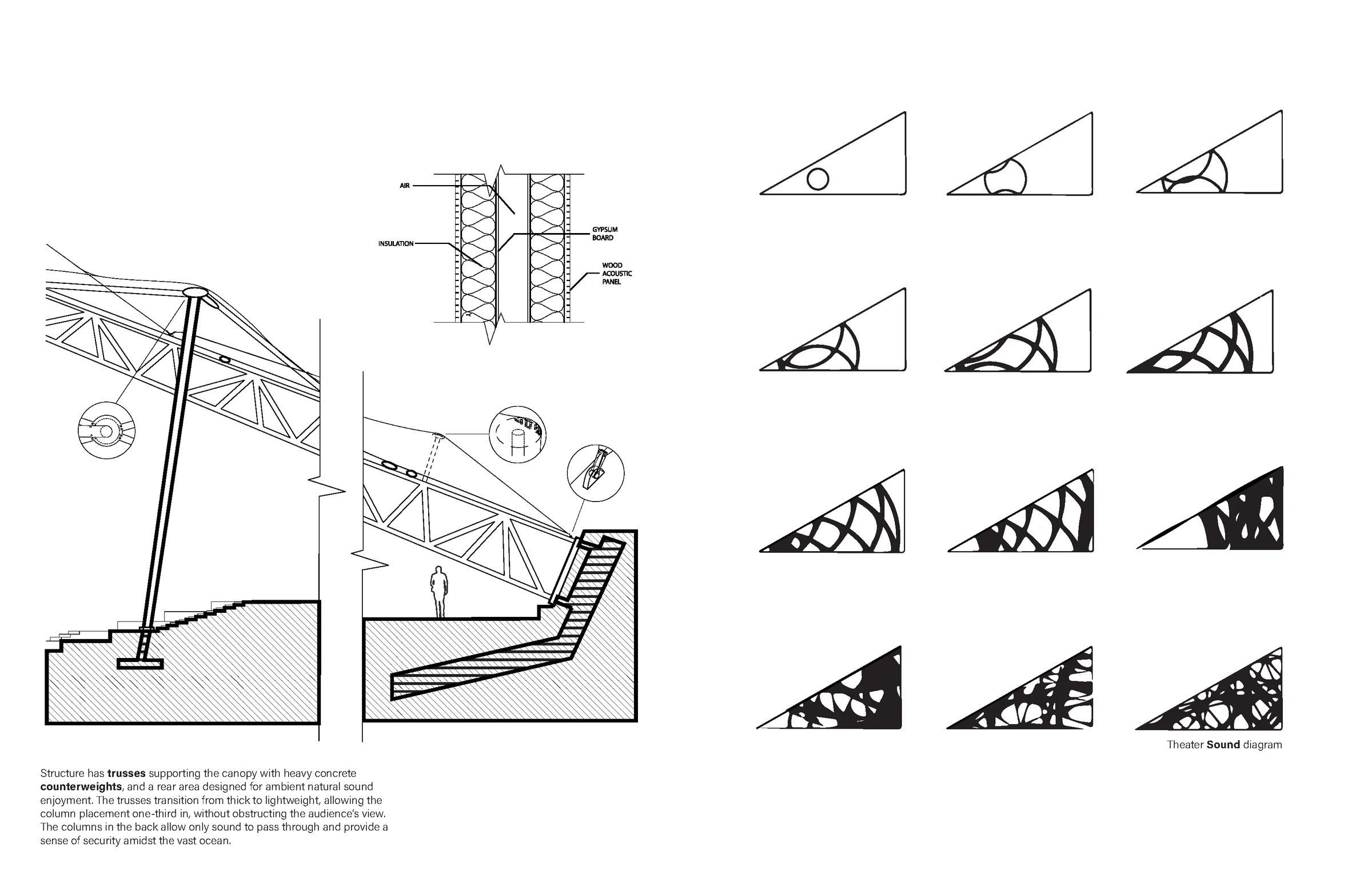 SHAFA8 truss structure and acoustic panel progression